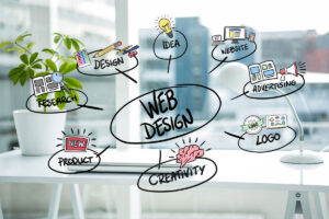Website Development Company in India